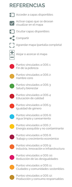 Referencias mapa